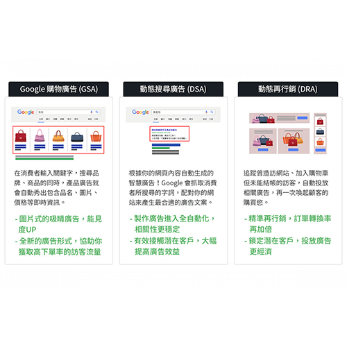 Google 最新廣告格式：購物廣告、動態搜尋廣告、動態再行銷廣告，幫你輕鬆推廣網站！